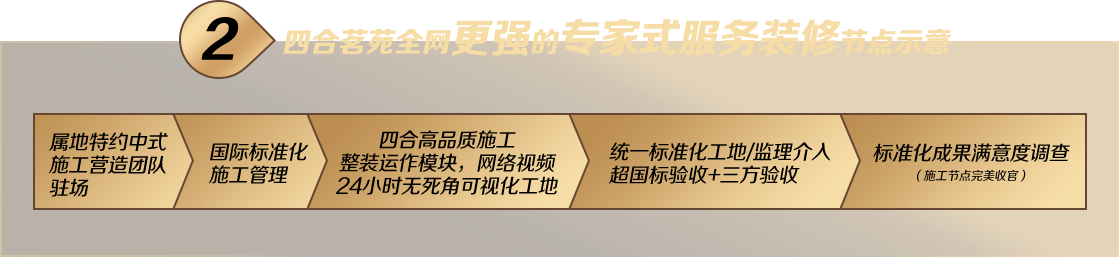 中式美学家：打造中式装修典范,引领中式设计潮流。