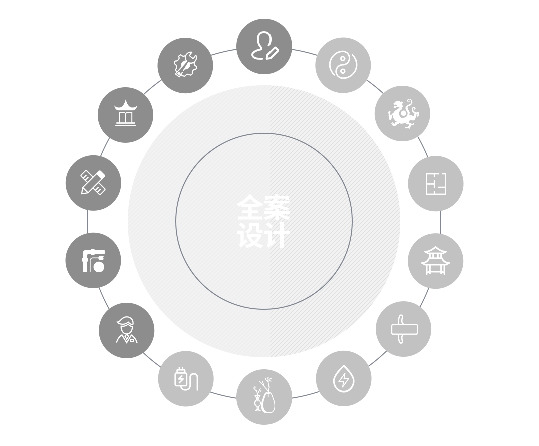 四合茗苑中式设计机构-专注为高端业主提供中式别墅装修设计方案,别墅建材特惠及别墅实景图案例,坚持一生一宅设计理念,打造1栋别墅8种中式风格设计